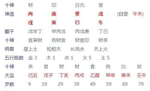 八字命理中枯木逢春是什么意思？