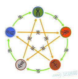 五、 五行相生相克对性格特征及人生走势的影响解析