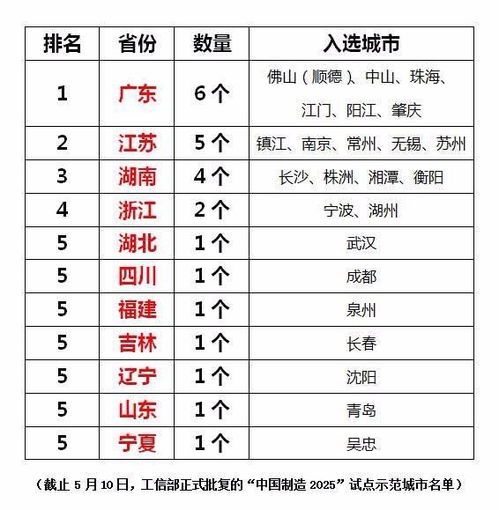 一、 五行命理推荐适配日期