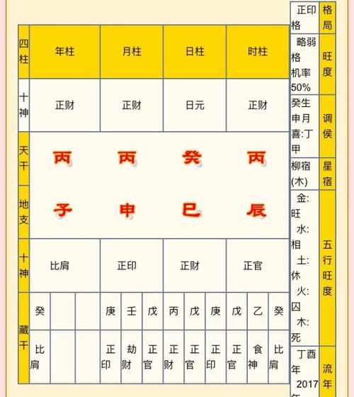 二、运势周期与虚拟情感依赖发展过程