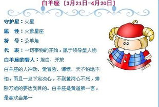 3月24日出生的人属于哪个星座呢？