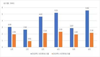 五、 不同行业优选日期建议