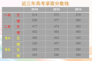 三、  地域文化差异与择日习俗的多元呈现