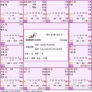 星盘婚姻宫无主星，那么主星究竟分布在哪些星座？