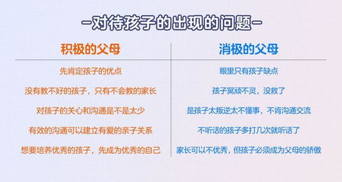 个人成长方面：学习上的督促与提升