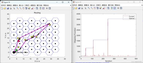 4. 水景布局及方位选择