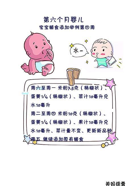 例子三： 多秦绵妲