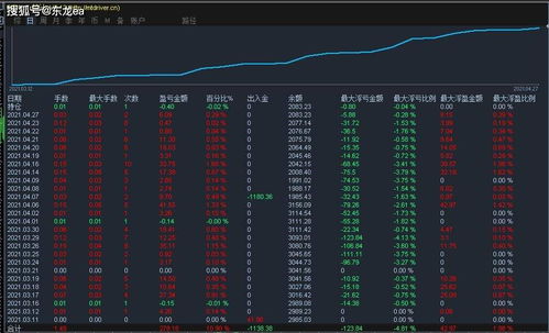 项目实例：龙更少路互通工程项目完成情况概述