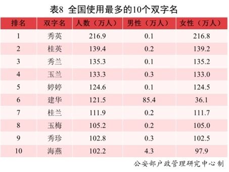 2026年9月女宝宝出生吉日和最佳时间表是什么？