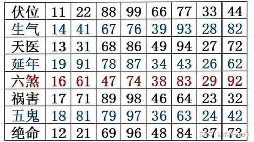 1252和145666这两个数字分别代表什么吉凶？