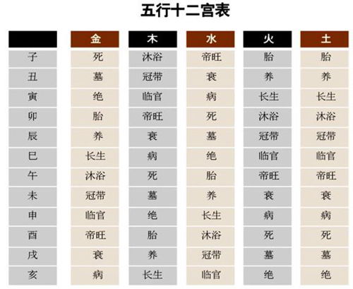 八字得分152分代表什么？八字长生是什么含义？