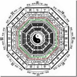 用神选取的原局原则与不变论