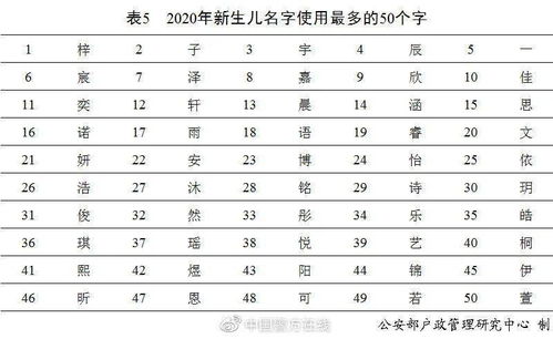 8.x 小贴士—保持耐心，不急于求成！