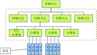 一、  财位理论体系的分类及其在运营中的映射