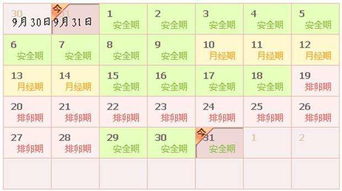基础体温及排卵监测的辅助实际价值