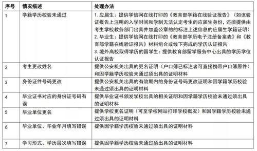 具体配方：