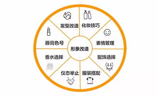 三、 星座元素对企业形象塑造及业绩提升之实证解析