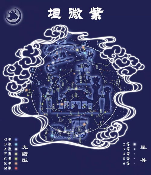 从诞生四柱到宇宙星宿：以华盖星为核心的命运走向学术阐释