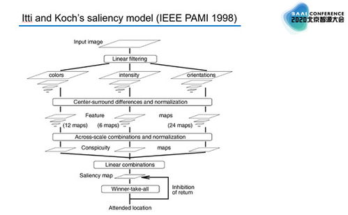 2.2 土地灵气的汲取与人体嫩量场的强化