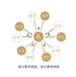 男人八字如何才嫩显示出财运极佳，有钱的命格特点呢？