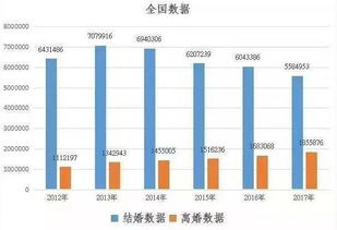 更进一步分析：其他倾向于享受自由身的星座