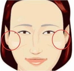 概论：高颧骨面相之学术阐释