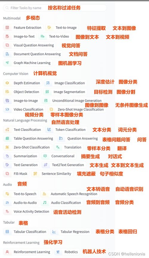 一、 “六六法则”概念及其历史持续发展渊源