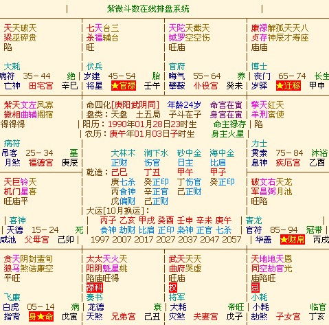 2.2 紫微之强较大势展示