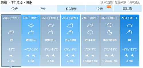 气候特点对风水的影响