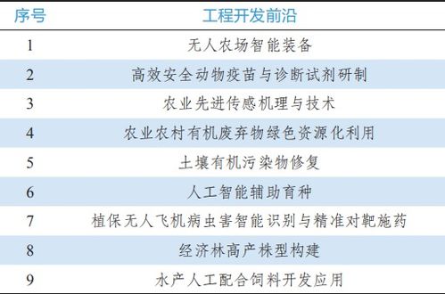 (四) 房地产搬迁及风水选址