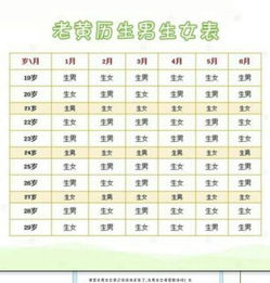 二、 虚岁计算及其文化底蕴意义