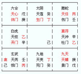 坤二宮及其象征含义