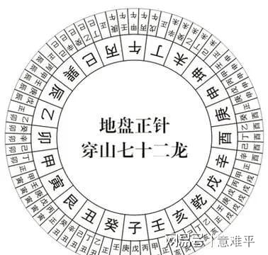 八字算命中气法与相气十法图解有何具体应用和区别？