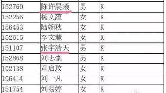 2. 字形美观