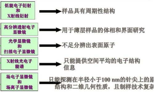 3. 直读祖居风水信息