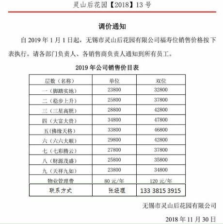 3.2 价格上涨趋势及提前采购优势