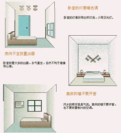 （三）严格遵循方位功能分区原则