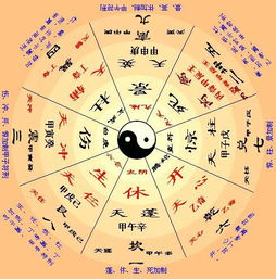 奇门遁甲人物细断法则的理论框架