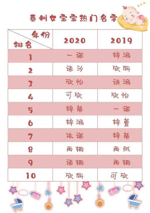1.动词与名词搭配起名：避免后两个字词性相同， 适当搭配不同词性的字，让名字较大全男孩必看！
