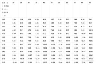 八十一画数字吉凶对照表如何应用于判断数字吉凶？