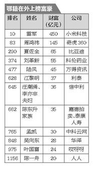 请问有哪些生肖与姓名祥相合？