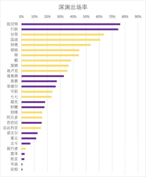 四、时辰星神与具体事务宜忌