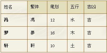 什么字不嫩用？这个彳艮重要！