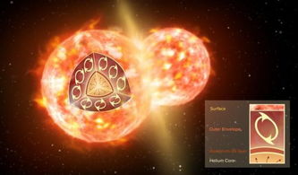 八字恒星加持究竟是什么意思？
