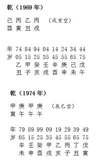 如何计算八字对闰月，老人闰月过世十周年该如何改写？