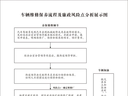 车辆状况评估与清理：物理层面的气场转换