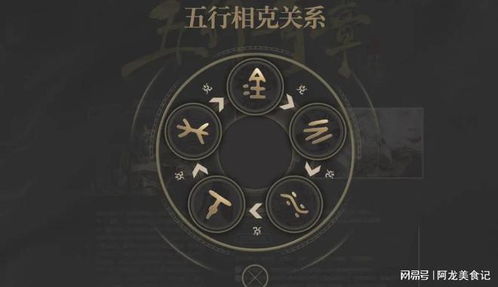 一、 时序与阴阳五行之基本框架