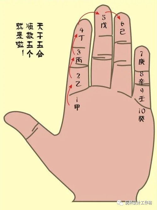 二、 小六壬掌的六种基本格局及其断辞阐释