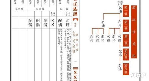 三、 风水原则在字辈排列中的运用