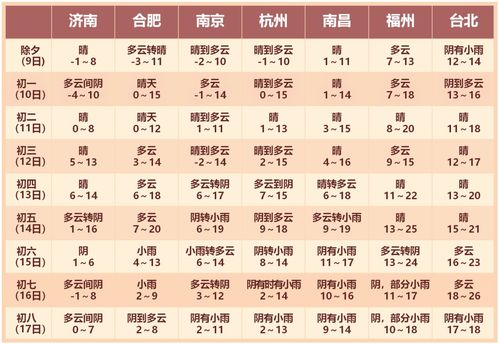 一、  择日学的理论基础：黄道黑道与神煞系统的辩证关系